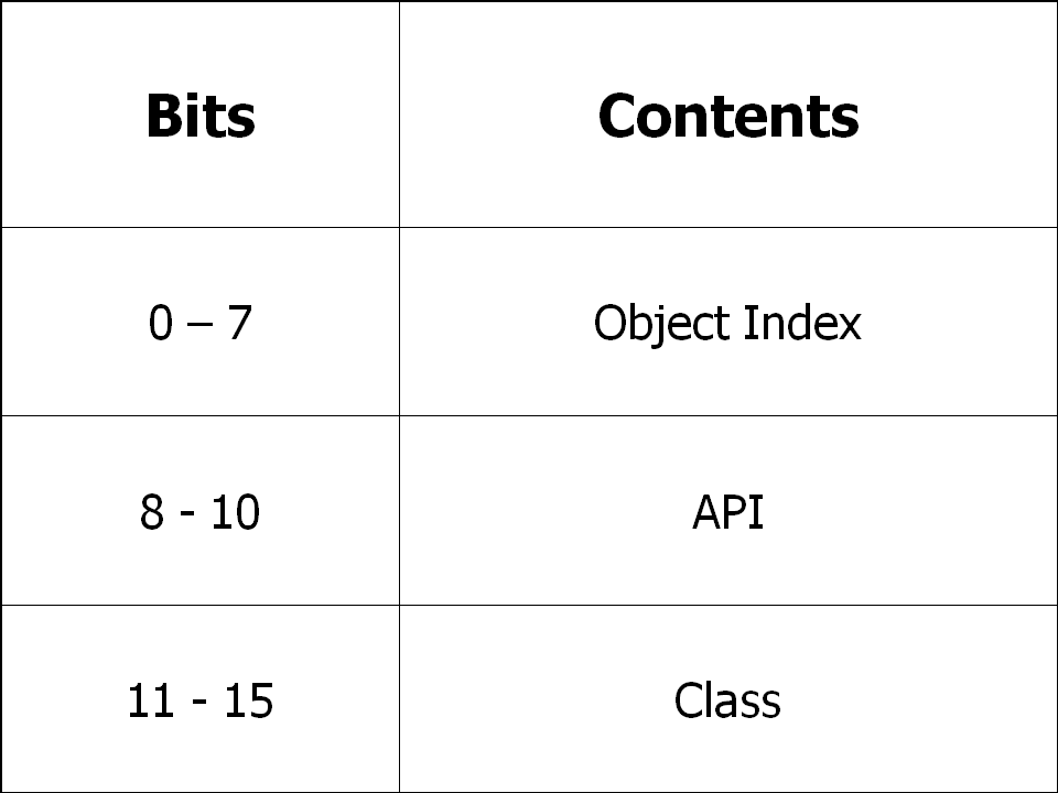 16 Bit Object Id