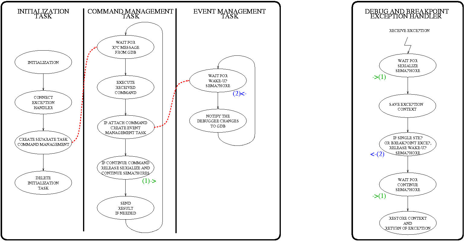 remote debugger tasks and handlers