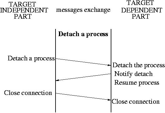 Detach a process and close a connection