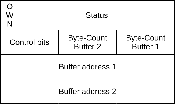 Buffer Descriptor