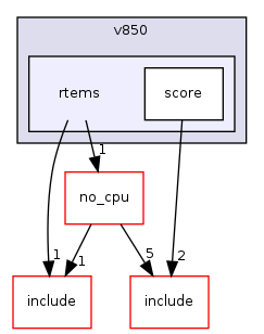 /mnt/data0/chrisj/rtems/releases/rtems-release.git/4.11.2/ws-rtems/rtems-4.11.2/cpukit/score/cpu/v850/rtems