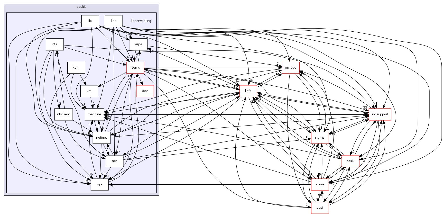 /mnt/data0/chrisj/rtems/releases/rtems-release.git/4.11.2/ws-rtems/rtems-4.11.2/cpukit/libnetworking