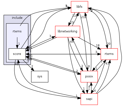 /mnt/data0/chrisj/rtems/releases/rtems-release.git/4.11.2/ws-rtems/rtems-4.11.2/cpukit/score/include/rtems