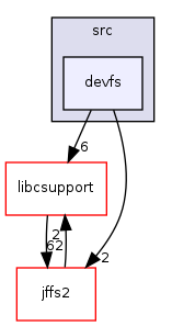 /mnt/data0/chrisj/rtems/releases/rtems-release.git/4.11.2/ws-rtems/rtems-4.11.2/cpukit/libfs/src/devfs