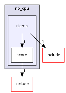 /mnt/data0/chrisj/rtems/releases/rtems-release.git/4.11.2/ws-rtems/rtems-4.11.2/cpukit/score/cpu/no_cpu/rtems