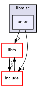 /mnt/data0/chrisj/rtems/releases/rtems-release.git/4.11.3/ws-rtems/rtems-4.11.3/cpukit/libmisc/untar