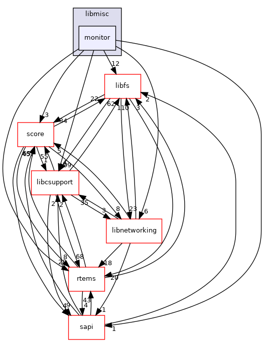 /mnt/data0/chrisj/rtems/releases/rtems-release.git/4.11.3/ws-rtems/rtems-4.11.3/cpukit/libmisc/monitor