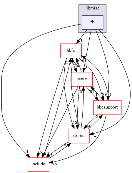 /mnt/data0/chrisj/rtems/releases/rtems-release.git/4.11.3/ws-rtems/rtems-4.11.3/cpukit/libmisc/fb