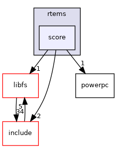 /mnt/data0/chrisj/rtems/releases/rtems-release.git/4.11.3/ws-rtems/rtems-4.11.3/cpukit/score/cpu/powerpc/rtems/score