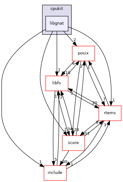/mnt/data0/chrisj/rtems/releases/rtems-release.git/4.11.3/ws-rtems/rtems-4.11.3/cpukit/libgnat