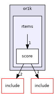 /mnt/data0/chrisj/rtems/releases/rtems-release.git/4.11.3/ws-rtems/rtems-4.11.3/cpukit/score/cpu/or1k/rtems