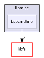 /mnt/data0/chrisj/rtems/releases/rtems-release.git/4.11.3/ws-rtems/rtems-4.11.3/cpukit/libmisc/bspcmdline