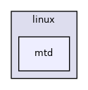 /mnt/data0/chrisj/rtems/releases/rtems-release.git/4.11.3/ws-rtems/rtems-4.11.3/cpukit/libfs/src/jffs2/include/linux/mtd