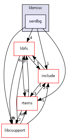/mnt/data0/chrisj/rtems/releases/rtems-release.git/4.11.3/ws-rtems/rtems-4.11.3/cpukit/libmisc/serdbg