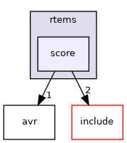 /mnt/data0/chrisj/rtems/releases/rtems-release.git/4.11.3/ws-rtems/rtems-4.11.3/cpukit/score/cpu/avr/rtems/score