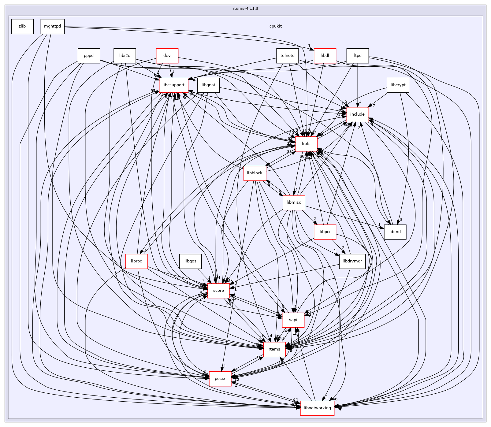 /mnt/data0/chrisj/rtems/releases/rtems-release.git/4.11.3/ws-rtems/rtems-4.11.3/cpukit