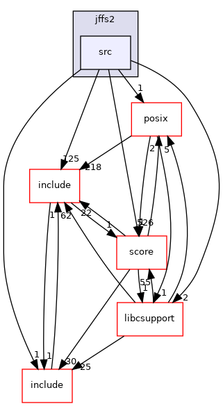 /mnt/data0/chrisj/rtems/releases/rtems-release.git/4.11.3/ws-rtems/rtems-4.11.3/cpukit/libfs/src/jffs2/src