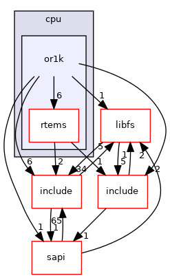 /mnt/data0/chrisj/rtems/releases/rtems-release.git/4.11.3/ws-rtems/rtems-4.11.3/cpukit/score/cpu/or1k