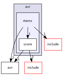 /mnt/data0/chrisj/rtems/releases/rtems-release.git/4.11.3/ws-rtems/rtems-4.11.3/cpukit/score/cpu/avr/rtems