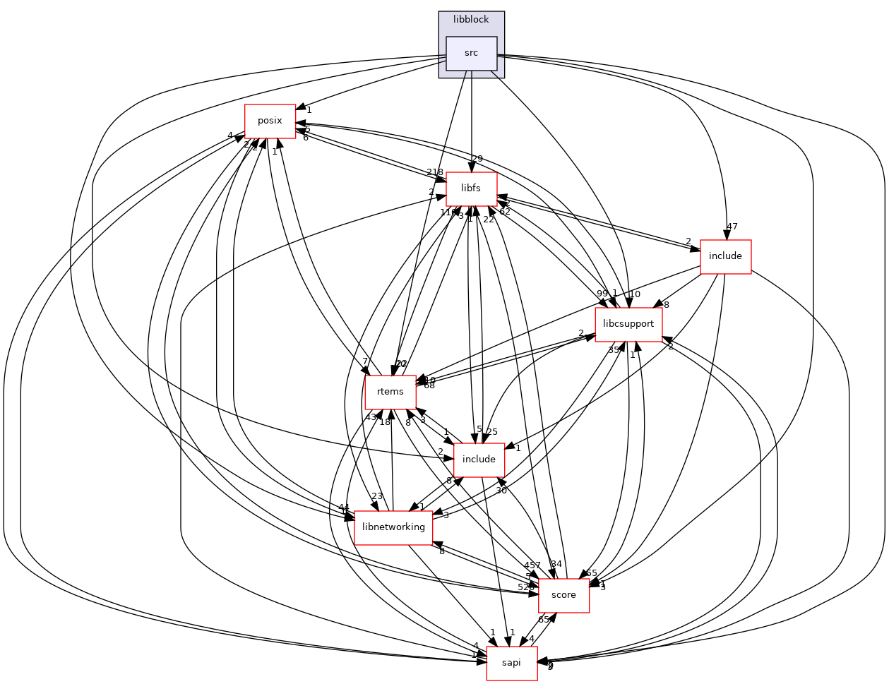 /mnt/data0/chrisj/rtems/releases/rtems-release.git/4.11.3/ws-rtems/rtems-4.11.3/cpukit/libblock/src