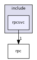 /mnt/data0/chrisj/rtems/releases/rtems-release.git/4.11.3/ws-rtems/rtems-4.11.3/cpukit/librpc/include/rpcsvc