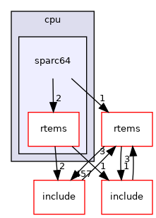 /mnt/data0/chrisj/rtems/releases/rtems-release.git/4.11.3/ws-rtems/rtems-4.11.3/cpukit/score/cpu/sparc64
