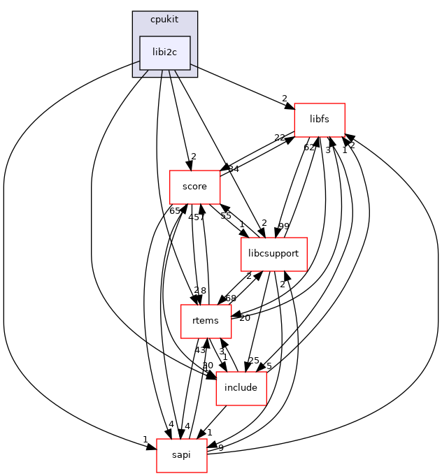 /mnt/data0/chrisj/rtems/releases/rtems-release.git/4.11.3/ws-rtems/rtems-4.11.3/cpukit/libi2c