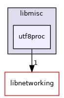 /mnt/data0/chrisj/rtems/releases/rtems-release.git/4.11.3/ws-rtems/rtems-4.11.3/cpukit/libmisc/utf8proc