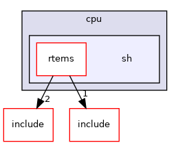 /mnt/data0/chrisj/rtems/releases/rtems-release.git/4.11.3/ws-rtems/rtems-4.11.3/cpukit/score/cpu/sh