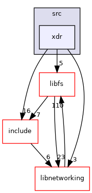 /mnt/data0/chrisj/rtems/releases/rtems-release.git/4.11.3/ws-rtems/rtems-4.11.3/cpukit/librpc/src/xdr
