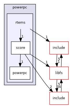 /mnt/data0/chrisj/rtems/releases/rtems-release.git/4.11.3/ws-rtems/rtems-4.11.3/cpukit/score/cpu/powerpc/rtems