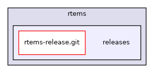 /mnt/data0/chrisj/rtems/releases