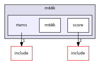 /mnt/data0/chrisj/rtems/releases/rtems-release.git/4.11.3/ws-rtems/rtems-4.11.3/cpukit/score/cpu/m68k/rtems