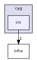 /mnt/data0/chrisj/rtems/releases/rtems-release.git/4.11.3/ws-rtems/rtems-4.11.3/cpukit/libfs/src/jffs2/include/cyg/crc