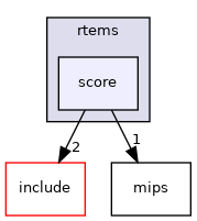 /mnt/data0/chrisj/rtems/releases/rtems-release.git/4.11.3/ws-rtems/rtems-4.11.3/cpukit/score/cpu/mips/rtems/score