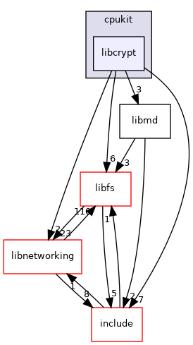 /mnt/data0/chrisj/rtems/releases/rtems-release.git/4.11.3/ws-rtems/rtems-4.11.3/cpukit/libcrypt