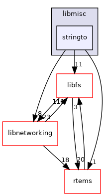 /mnt/data0/chrisj/rtems/releases/rtems-release.git/4.11.3/ws-rtems/rtems-4.11.3/cpukit/libmisc/stringto
