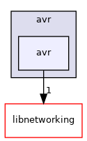 avr