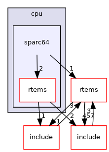 sparc64