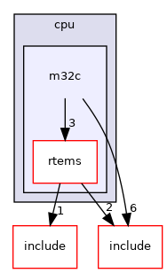 m32c