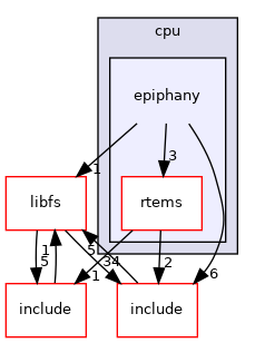 epiphany
