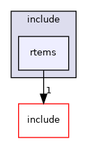 rtems