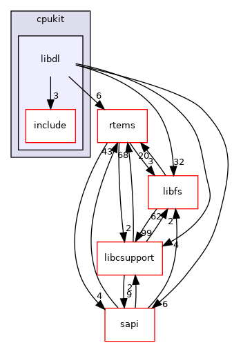 libdl