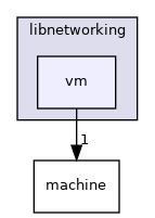 vm