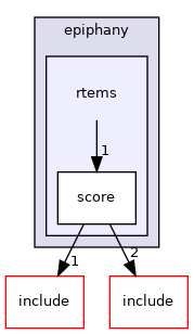 rtems