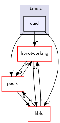 uuid