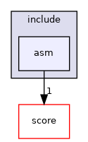 asm