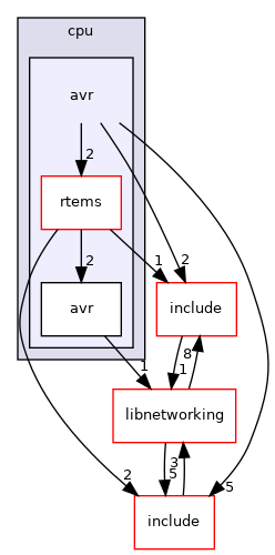 avr