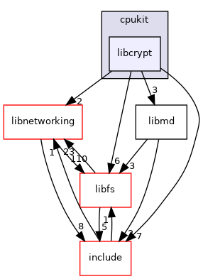 libcrypt