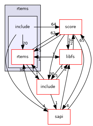 include